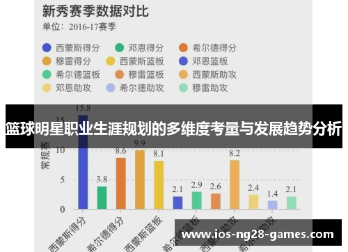 篮球明星职业生涯规划的多维度考量与发展趋势分析