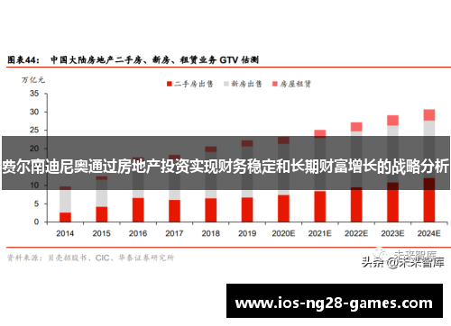 费尔南迪尼奥通过房地产投资实现财务稳定和长期财富增长的战略分析 费尔南迪尼奥通过房地产投资实现财务稳定和长期财富增长的战略分析