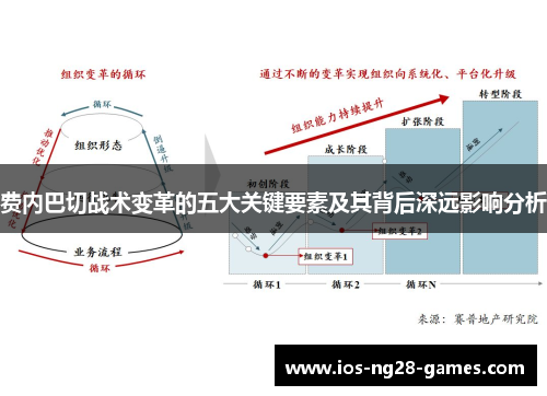 费内巴切战术变革的五大关键要素及其背后深远影响分析
