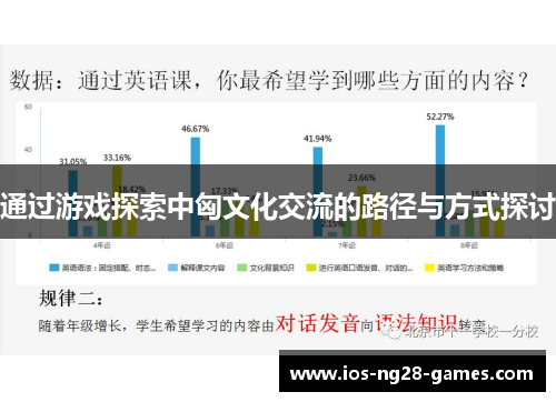 通过游戏探索中匈文化交流的路径与方式探讨